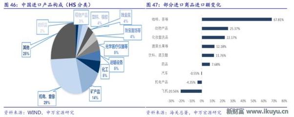 中国经济20个热点问题--159张图表看懂中国经济(下) - 今日头条(www.toutiao.com)